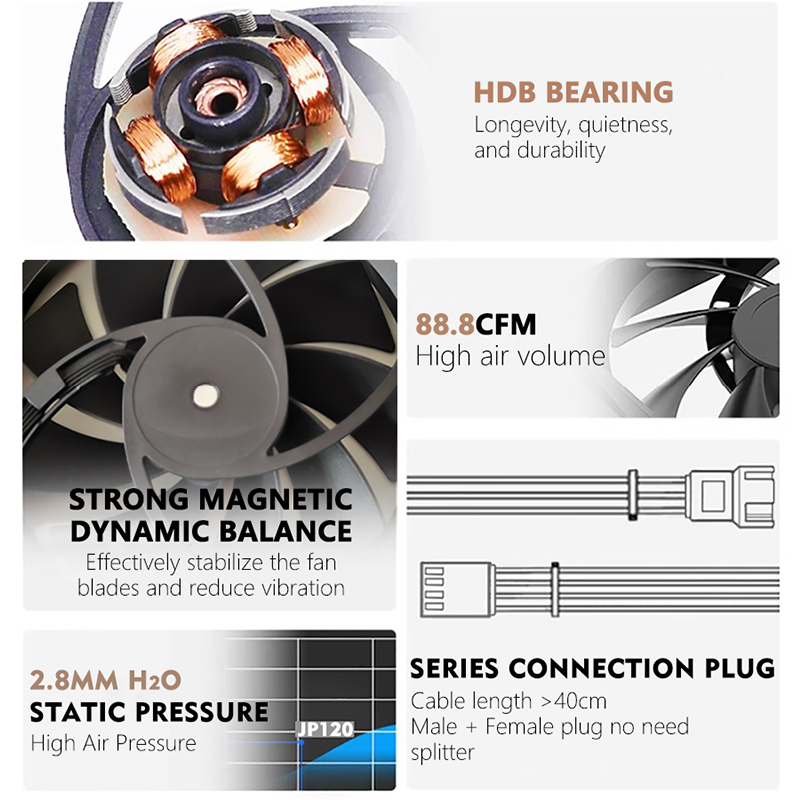 JUMPEAK JP120 120mm Fan 2000RP - огляд і ціна Pc Gaming Liquid