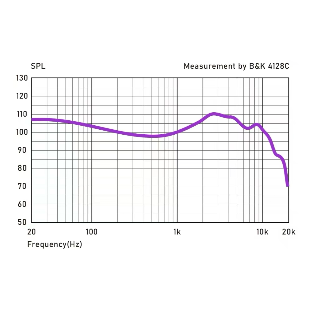 COZOY D1 IEM HIFI 10mm Graphen - огляд і ціна Pc Gaming Earphones