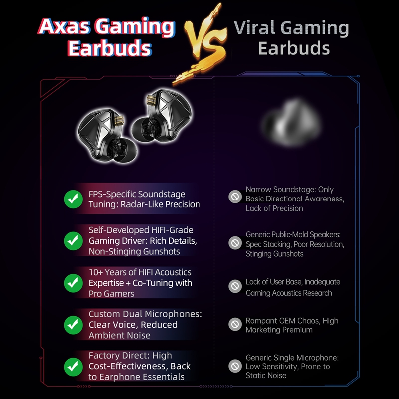  KZ Axas FPS Gaming IEM Headp - огляд і ціна Pc Gaming Earphones