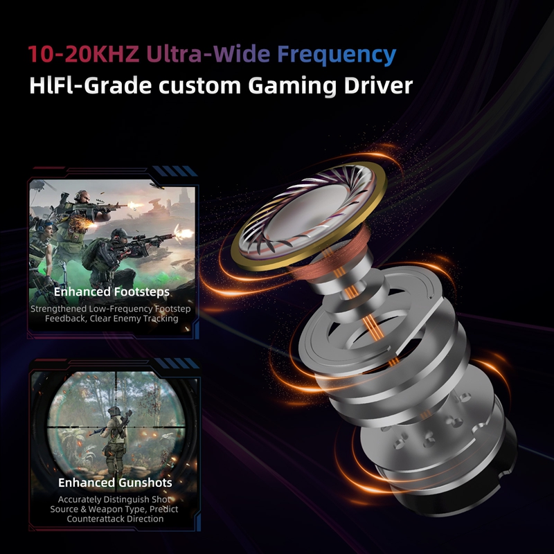  KZ Axas FPS Gaming IEM Headp - огляд і ціна Pc Gaming Earphones